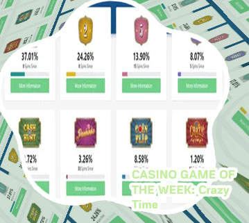Crazy time score